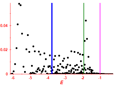 Strength function